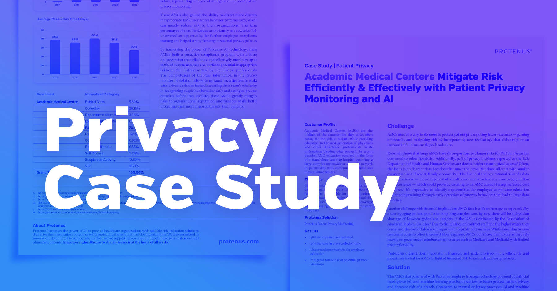 Academic Medical Centers Mitigate Risk Efficiently and Effectively with Patient Privacy Monitoring and AI